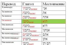 Основные глаголы иврита. О биньяне паал. глаголы-исключения. Строение пассивной фразы